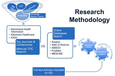 Healthcare analytics—A literature review and proposed research agenda